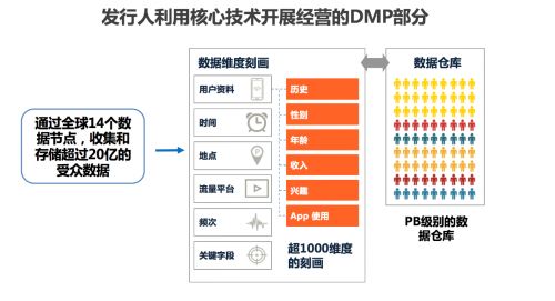 木瓜移動綜合類海外營銷公司創業板申請 優質技術成核心驅動力，深耕互聯網數據服務